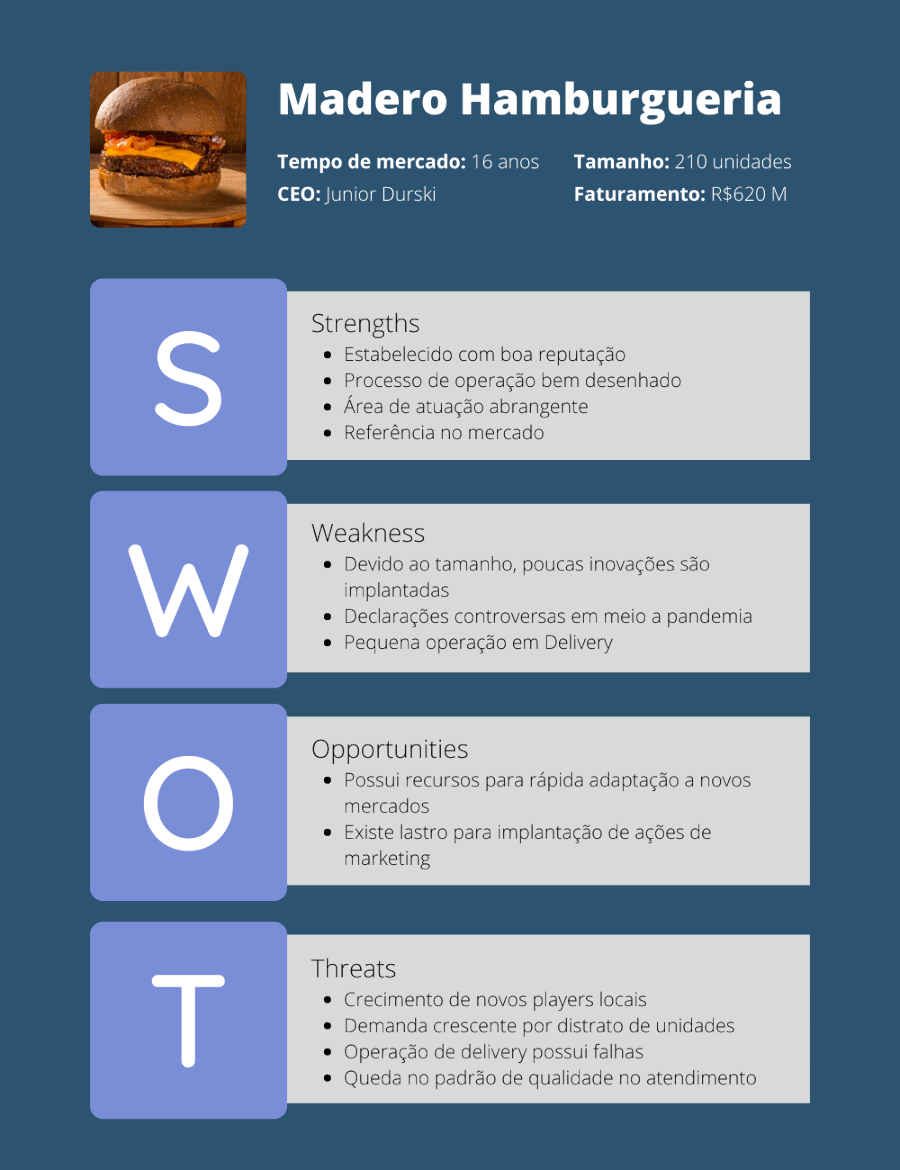 analise swot de concorrentes no plano de marketing para franquias