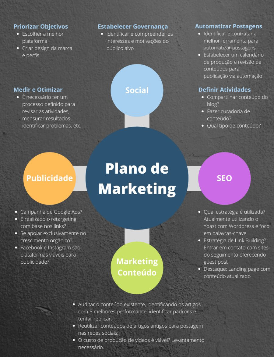 apresentação de estrategia no plano de marketing para franquias