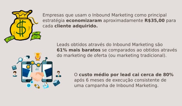 o inbound marketing no mercado imobiliário
