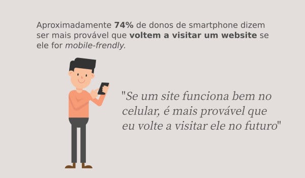 Site mobile friendly no marketing digital para o mercado imobiliário
