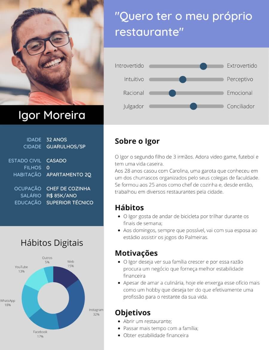 modelo de persona do plano de marketing para franquias