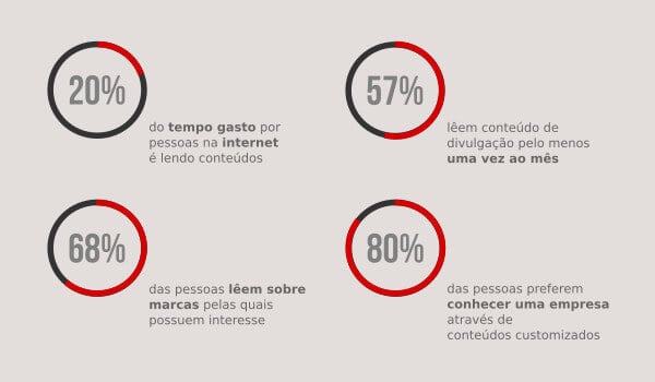 Conteúdo de Qualidade para o marketing digital no mercado imobiliário